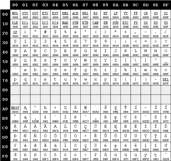 ISO/IEC 8859-7