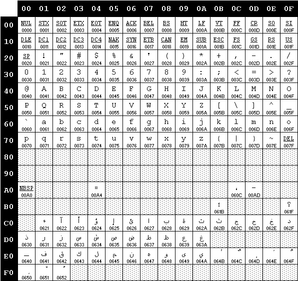 ISO-8859-6 (Arabic)