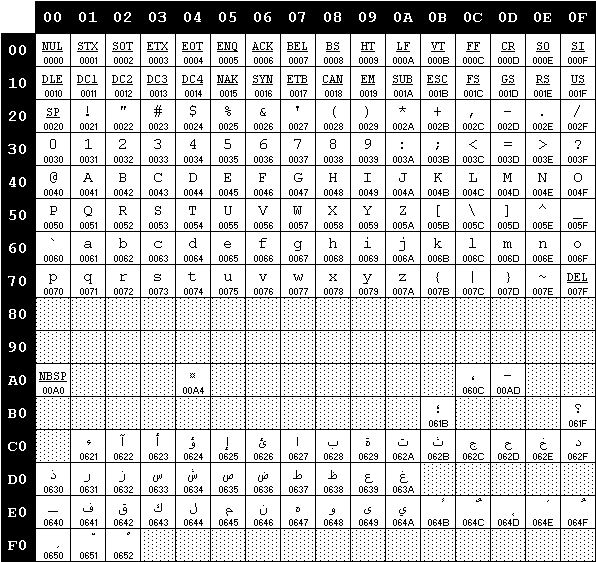 turkish character unicode turkish character unicode