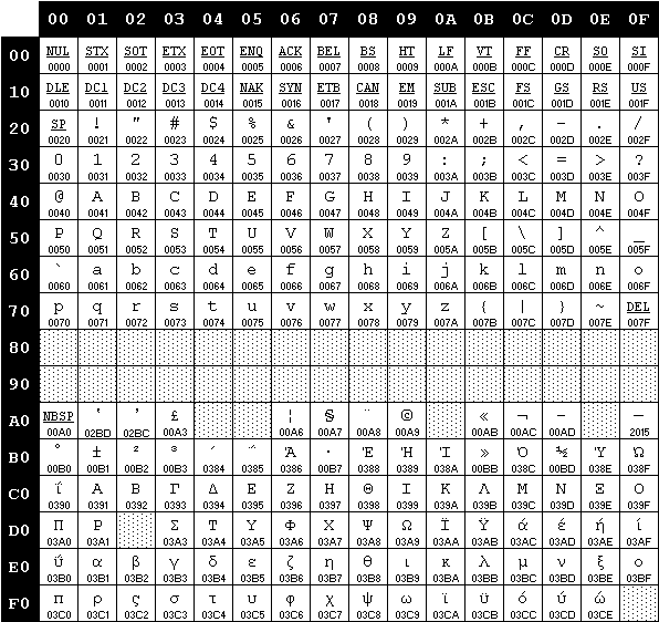 ISO/IEC 8859-9