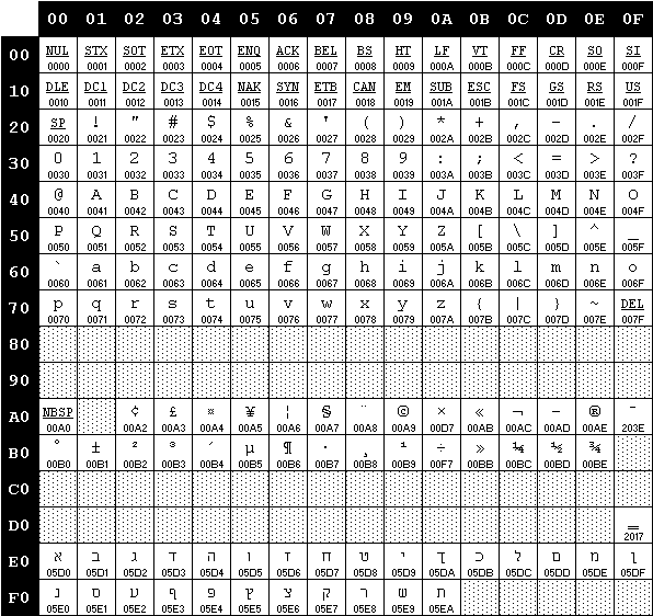 ISO-8859-8 (Hebrew)
