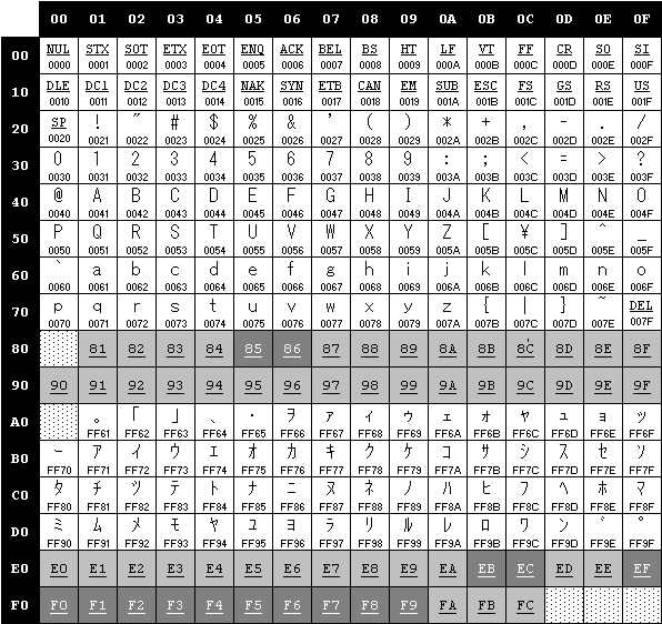 Character sets: SHIFT_JIS (Japanese, Win/Mac)